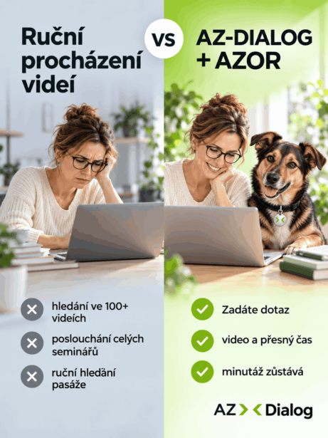 Srovnání ručního hledání ve&nbsp;video seminářích a&nbsp;vyhledávání pomocí AZORA